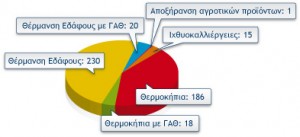 Στατιστικά στοιχεία επενδύσεων σε γεωθερμική ενέργεια