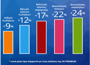 Οργάνωση Πωλήσεων και Μάρκετινγκ