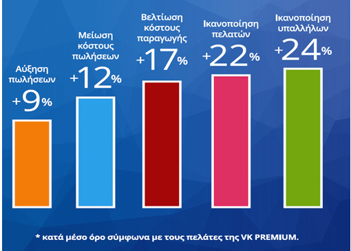 Οργάνωση Πωλήσεων και Μάρκετινγκ