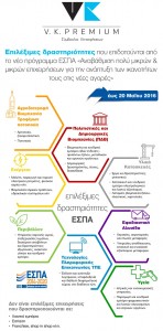 Infografic ΚΑΔ μικρών επιχειρήσεων που επιδοτούνται από το νέο πρόγραμμα ΕΣΠΑ