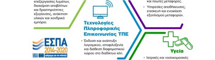 Δραστηριότητες (ΚΑΔ) μικρών επιχειρήσεων που επιδοτούνται από το νέο πρόγραμμα ΕΣΠΑ 2014-2020