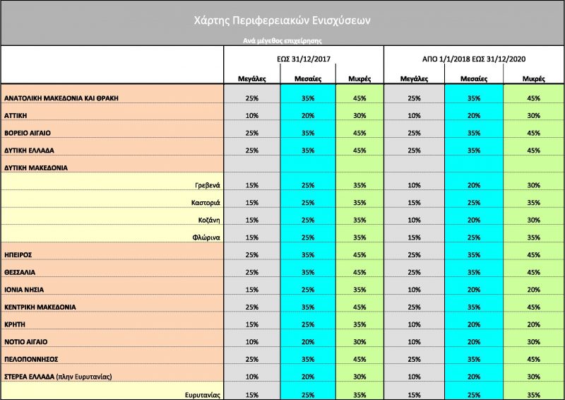 Χάρτης Περιφερειακών Ενισχύσεων