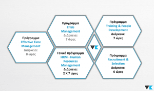 Διαχείριση Εταιρικών Καταστάσεων & Προσωπικού