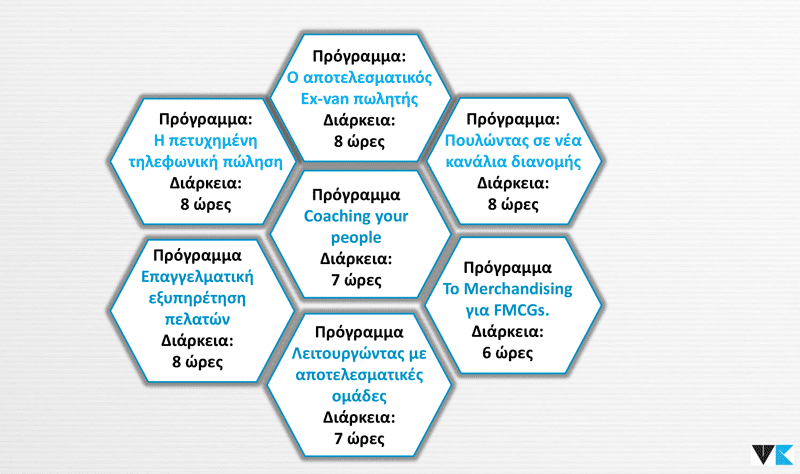 Εξειδικευμένη Εκπαίδευση Πωλήσεων