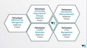 Προσωπική Ανάπτυξη & Διαχείριση Εταιρικών Καταστάσεων