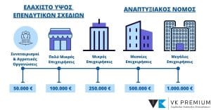 Αναπτυξιακός Νόμος