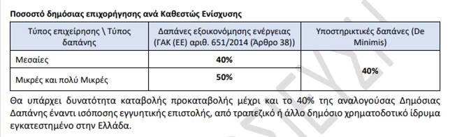 προδημοσίευση του προγράμματος «ΕΞΟΙΚΟΝΟΜΩ - ΕΠΙΧΕΙΡΩ» 
