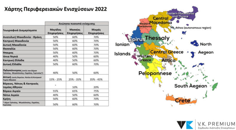 Χάρτης Περιφερειακών Ενισχύσεων (ΧΠΕ)