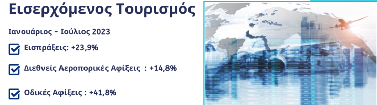 Ελληνικός Τουρισμός: αυξήθηκαν οι ταξιδιωτικές εισπράξεις στο 1ο εξάμηνο του 2023