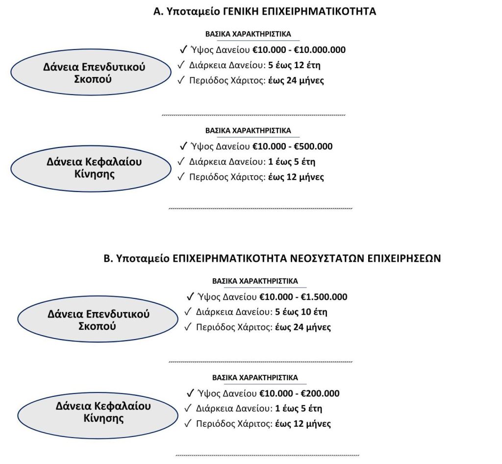 ΤΕΠΙΧ ΙΙΙ - Ταμείο Εγγυοδοσίας